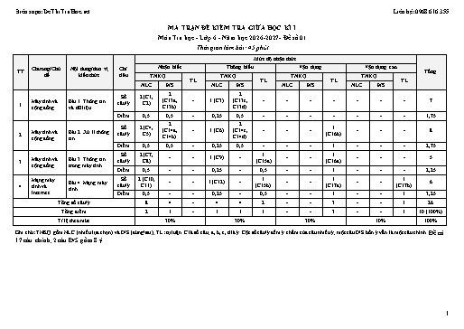 Bộ 10 đề thi Tin học lớp 6 giữa học kì 1 năm học 2026-2027 có ma trận và đáp án